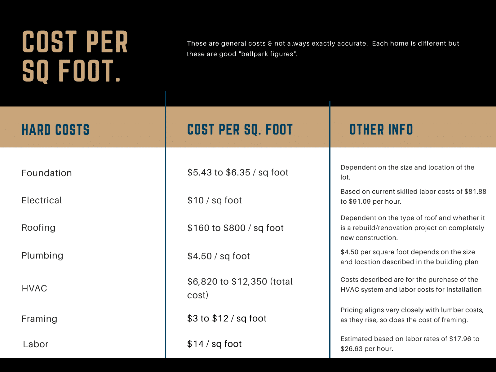 Sattler Hard Costs Large