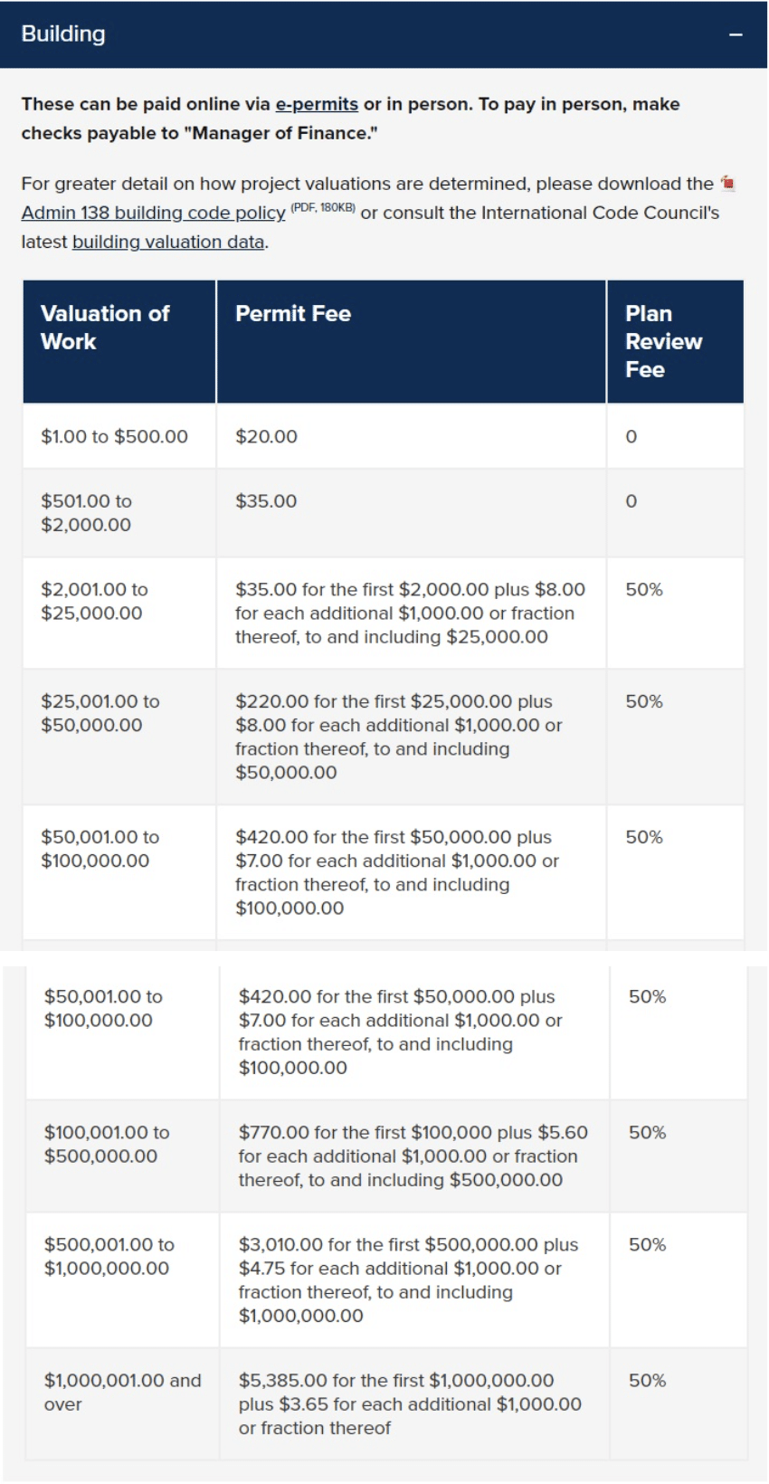 Denver City Home Building Permit Fees